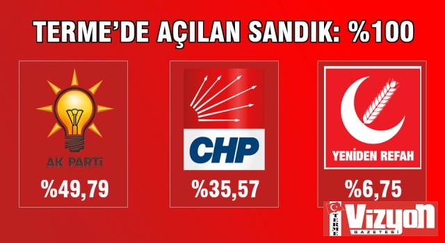 TERME’DE SEÇİM SONUÇLARI